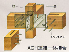 AGH連結一体接合のイラスト